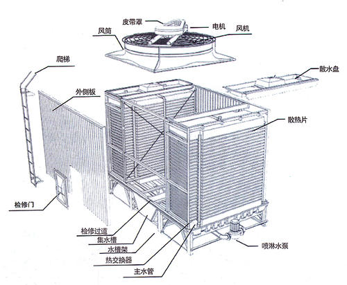 方形<a href=http://km225.cn/tags5_0.html target=_blank class=infotextkey>橫流冷卻塔</a>結(jié)構(gòu)