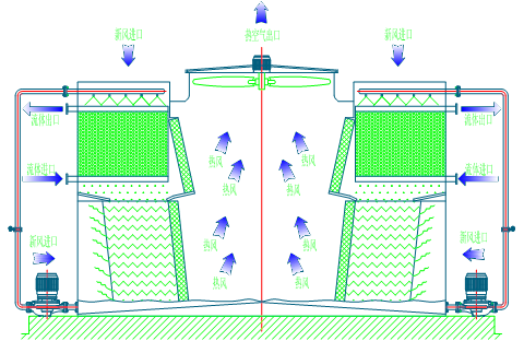 <a href=http://km225.cn/tags1_0.html target=_blank class=infotextkey>閉式冷卻塔</a>